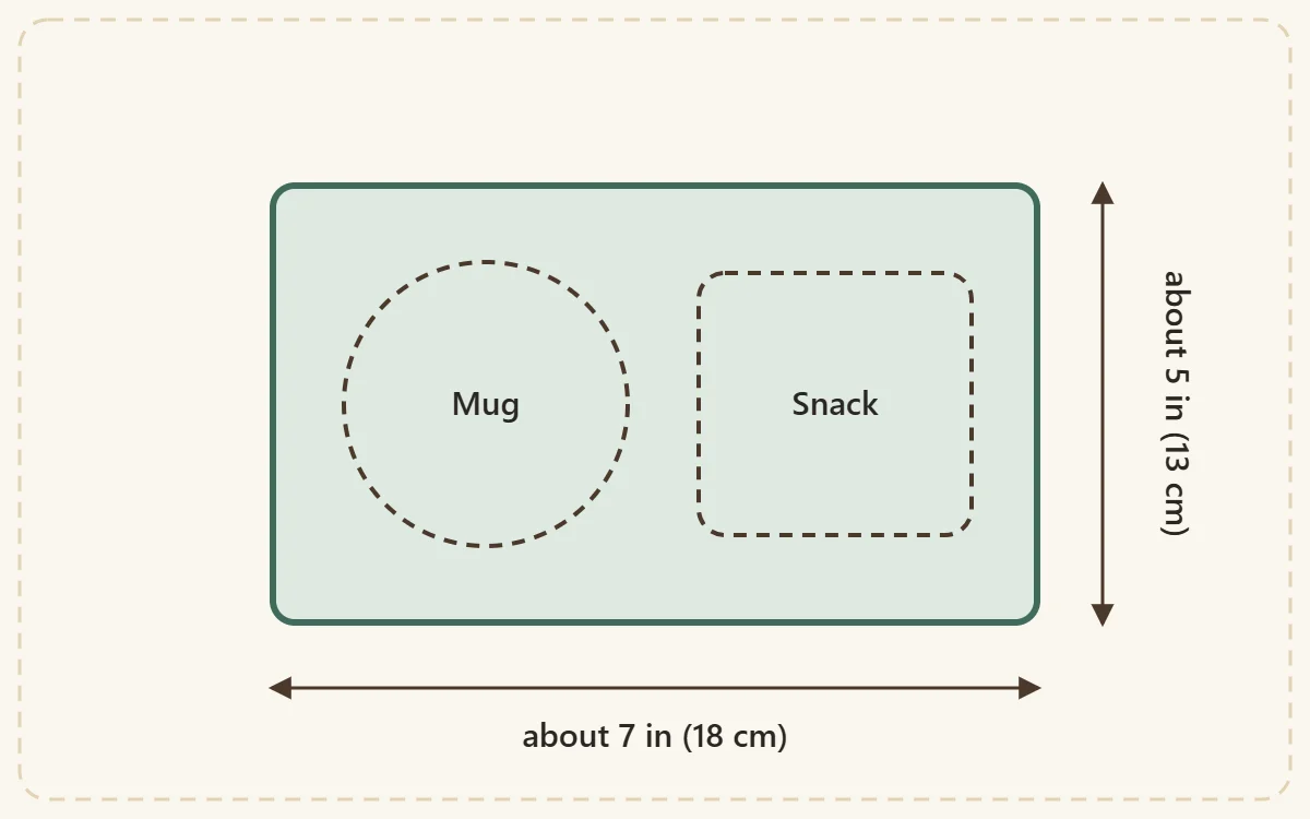 Dimension diagram of a rectangle labeled about 7 in wide and 5 in tall, with a dashed circle for the mug and a dashed area for a snack