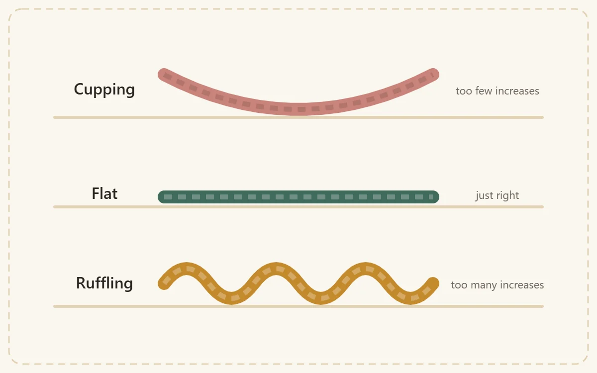 Three side-view profiles of a coaster labeled Cupping, Flat and Ruffling